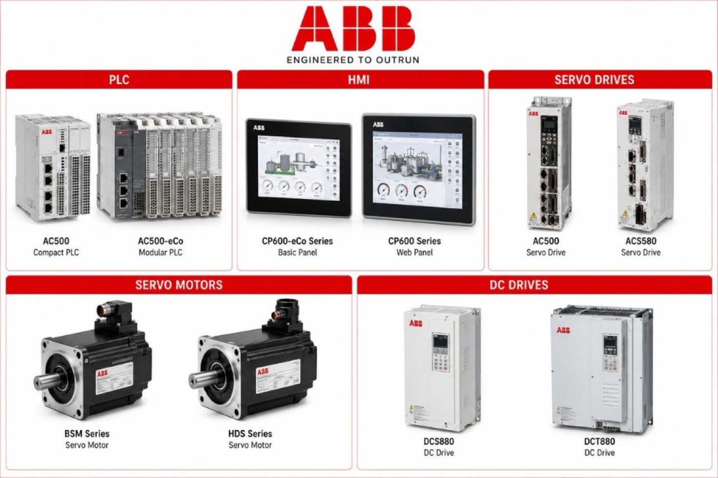 ABB HMI, PLC, drives and servo equipment