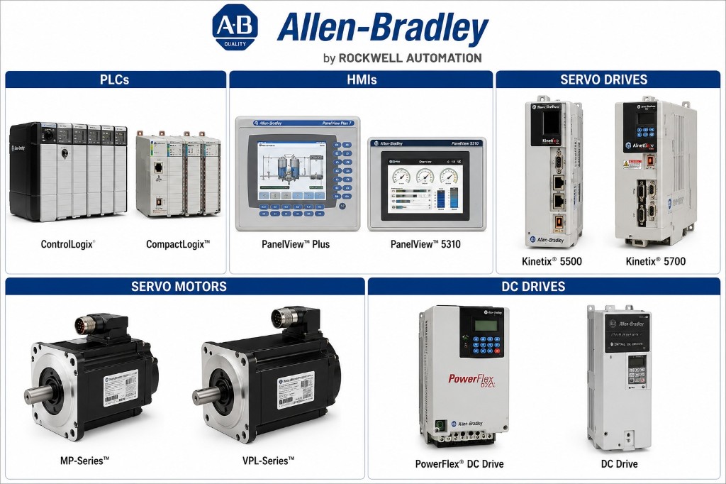 Allen-Bradley by Rockwell Automation — HMI, PLC, servo drives, servo motors and DC drives