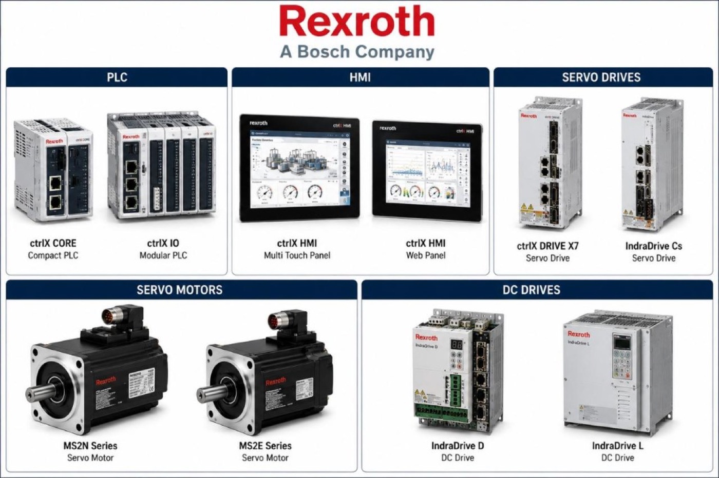 Bosch Rexroth PLC, HMI, IndraDrive and servo motors