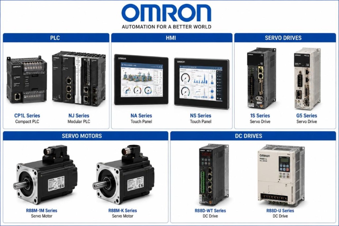 Omron HMI, PLC, servo drives and motors