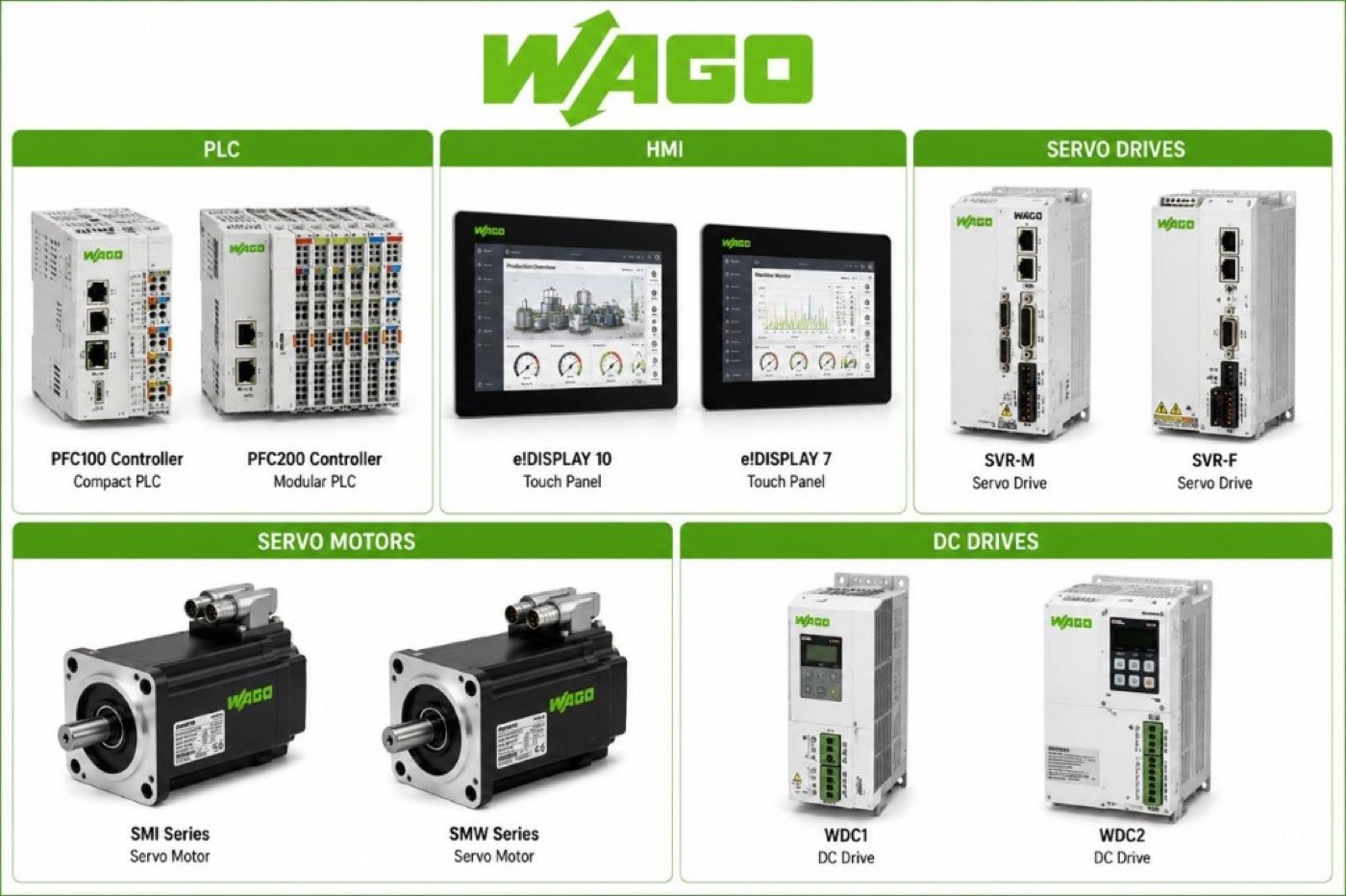 WAGO PLC, HMI, servo drives and motors